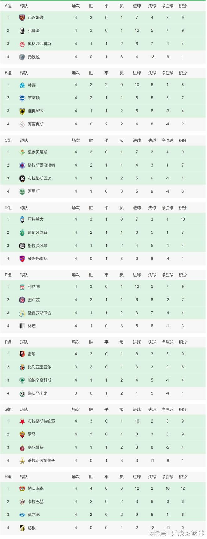 德媒：阿方索倾向离队，按拜仁内部标准他近1000万欧薪水较低　德国媒体sport1的消息，阿方索-戴维斯本人倾向于离开拜仁加盟皇马，除了体育竞技方面的因素还因为球员在拜仁薪水很低没有达到他的预期。